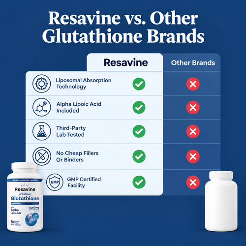 Liposomal Glutathione Supplement with Alpha Lipoic Acid