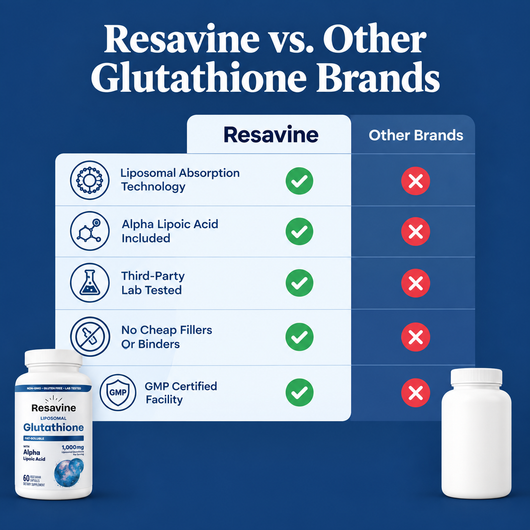 Liposomal Glutathione Supplement with Alpha Lipoic Acid